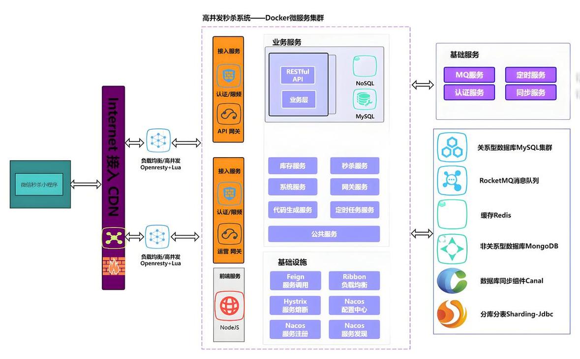 全栈工程师技术栈示意图