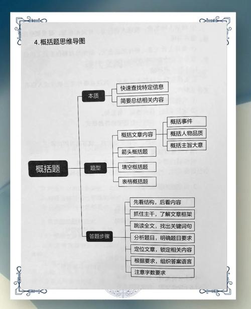 现代文阅读概括主要内容和中心思想区别图解