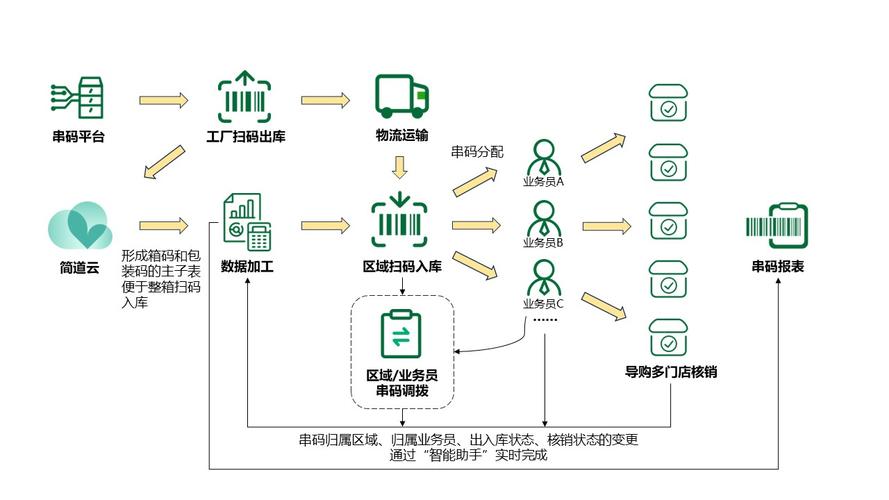机械车间协同管理平台工位扫码触发流程界面