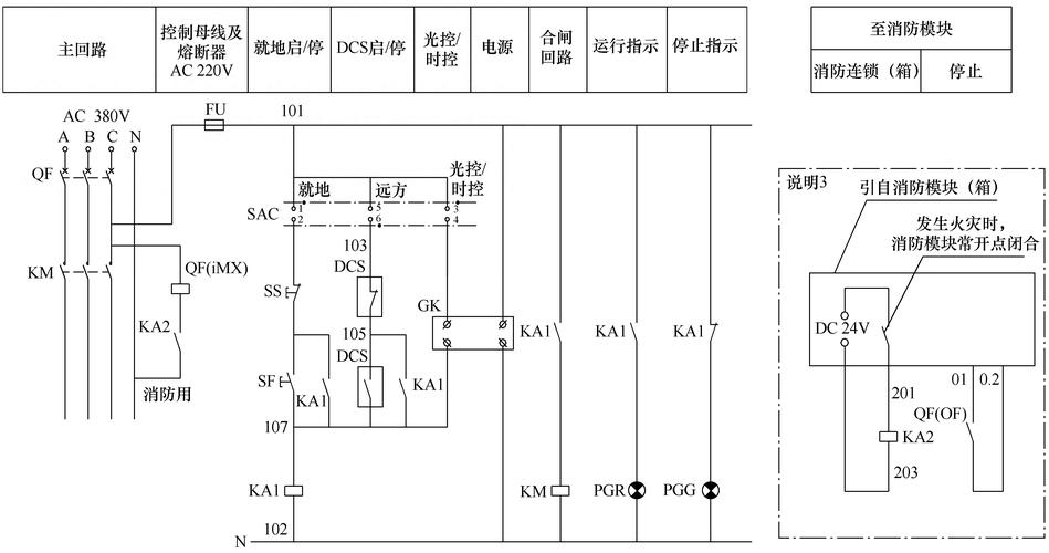 工业远程控制：解决工厂无人值守痛点的真落地玩法