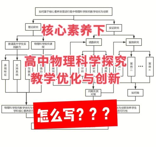 科研成果：要么卷精度，要么卷新原理