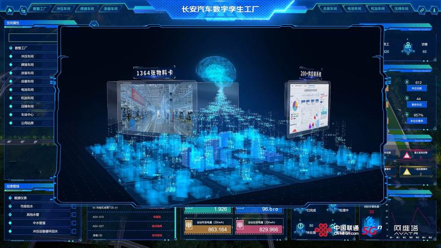 汽车冲压工厂虚拟数字映射分层模型图