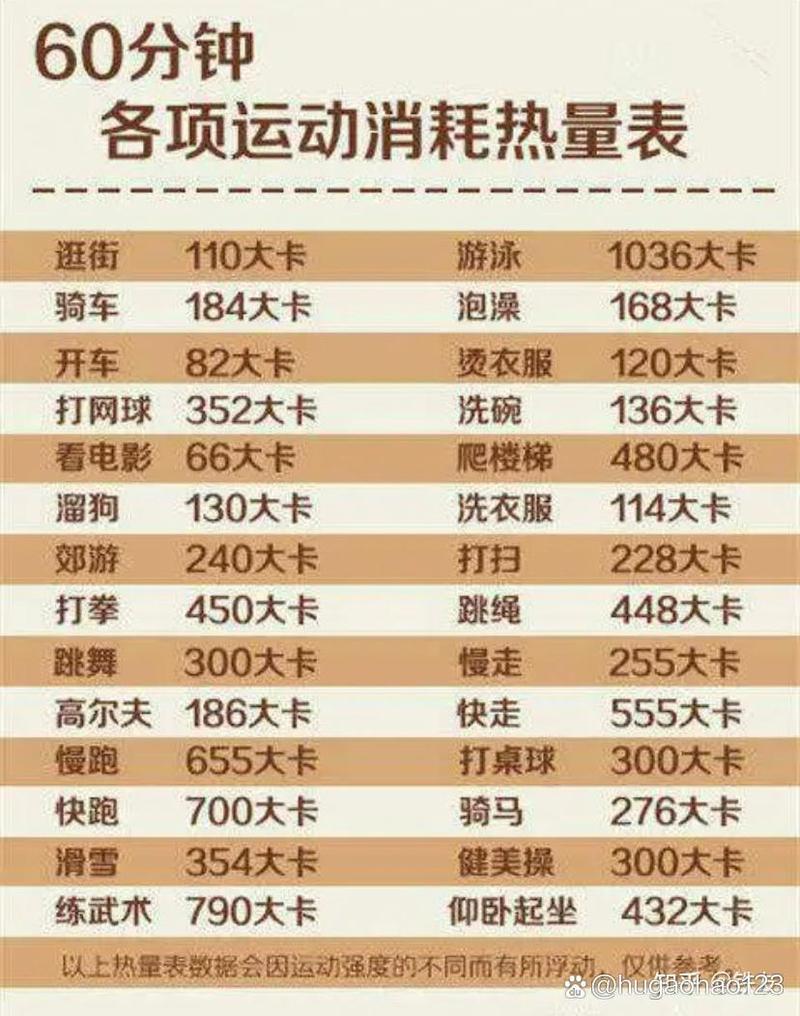 不同瑜伽类型卡路里消耗对比表