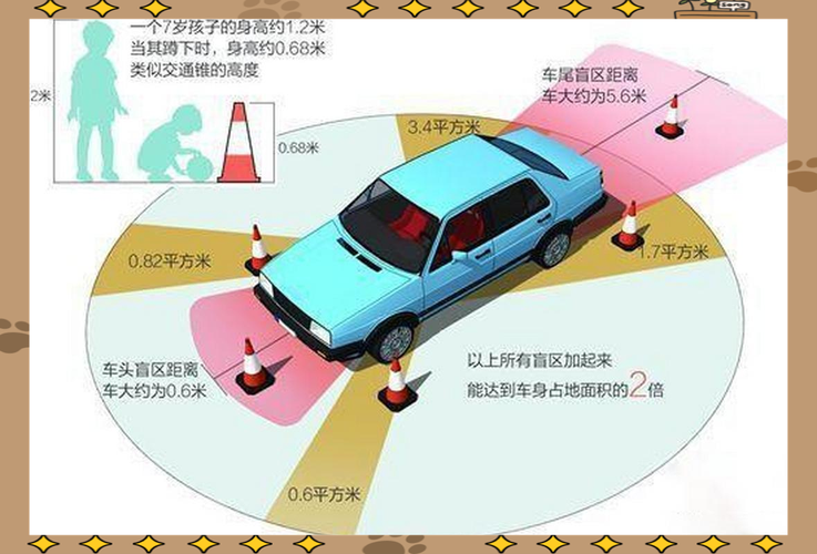 校车盲区示意图，孩子蹲在前保险杠下