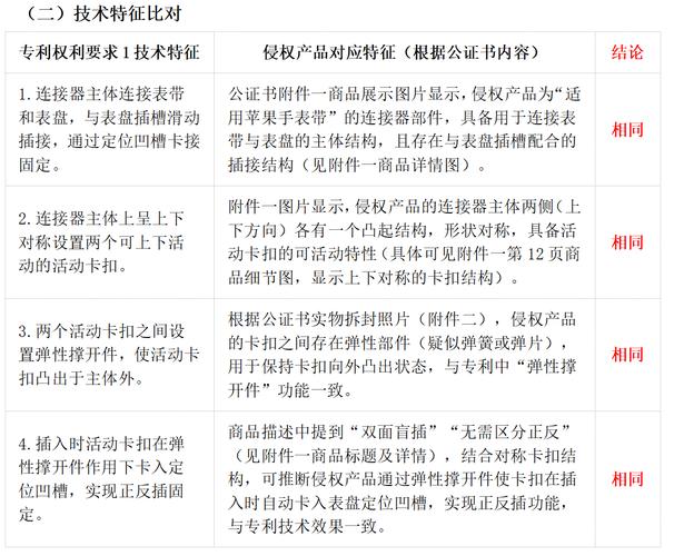 机械工业专利权利要求布局对比示例图