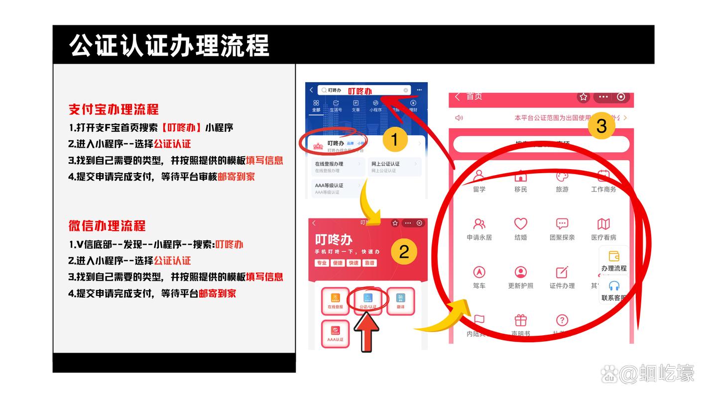 网络名誉权侵权公证处电子保全操作页面