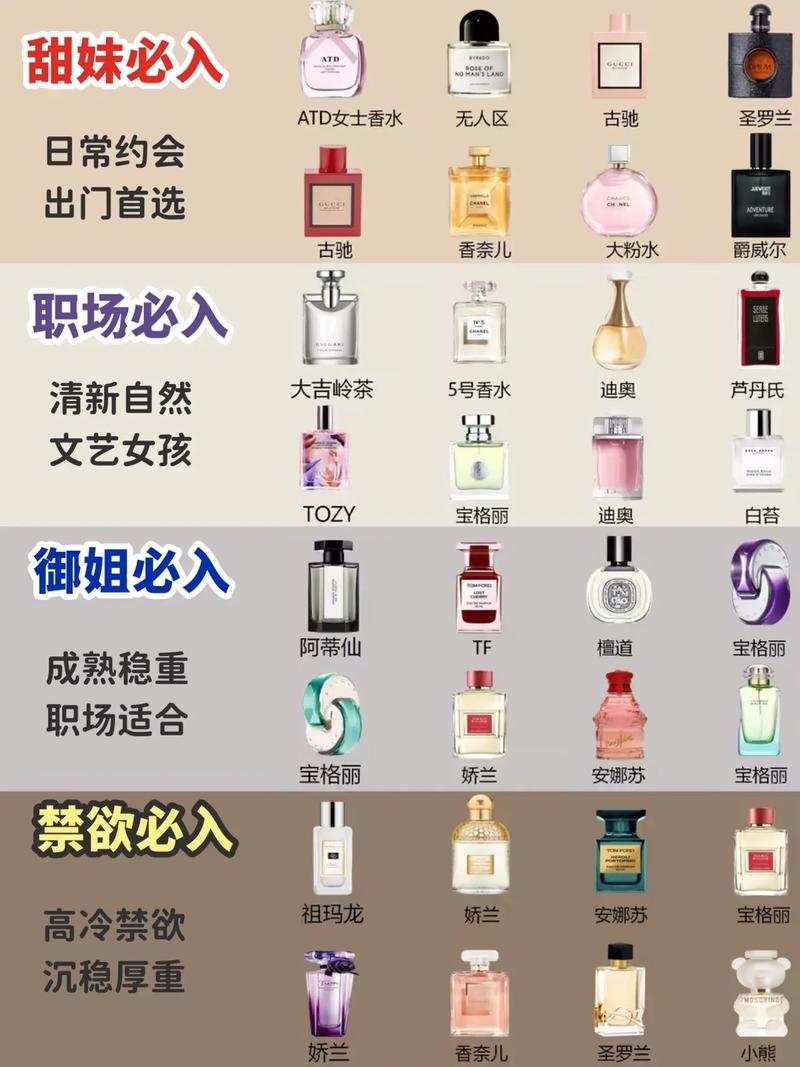 平价香水里有没有宝藏？