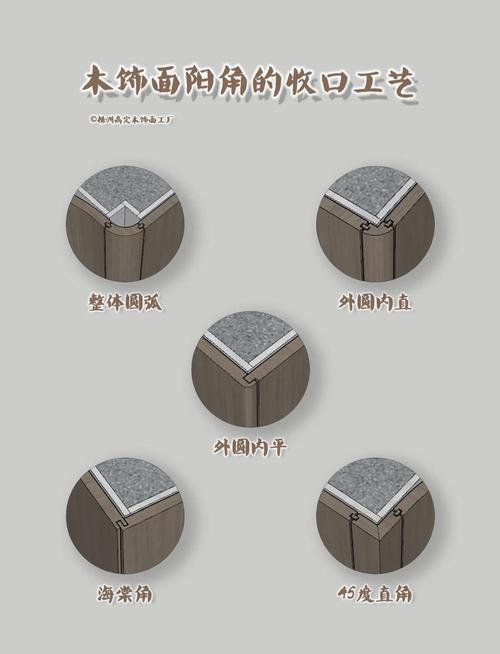 角落与特殊材质处理