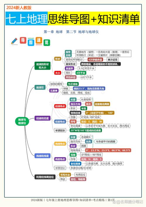 错题溯源分析步骤思维导图