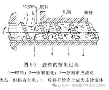 冷喂料橡胶挤出机结构原理图