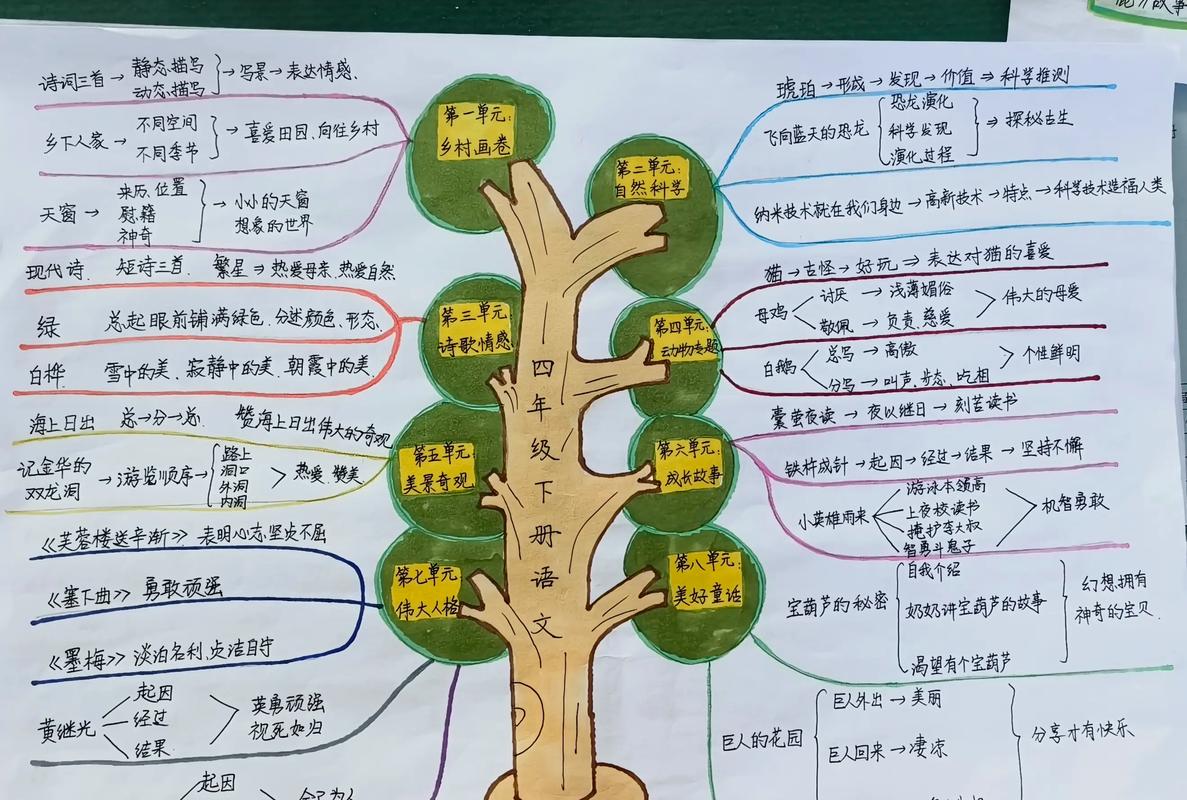 为什么我画的思维导图像乱麻?哪里出错了?-我问答网
