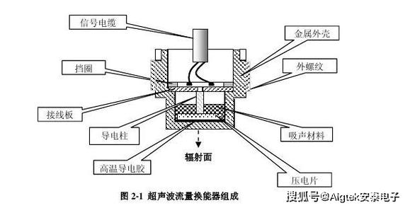 压电陶瓷超声波换能器内部结构剖面图