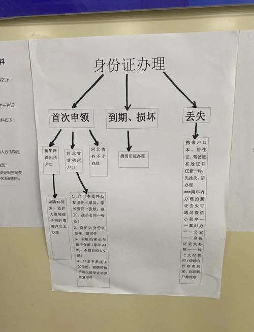 举证责任分配流程图解