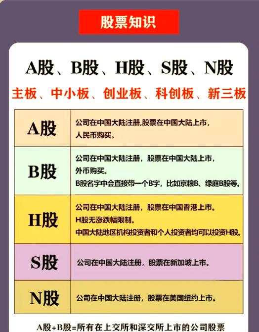 A/B股制度投票权对比图