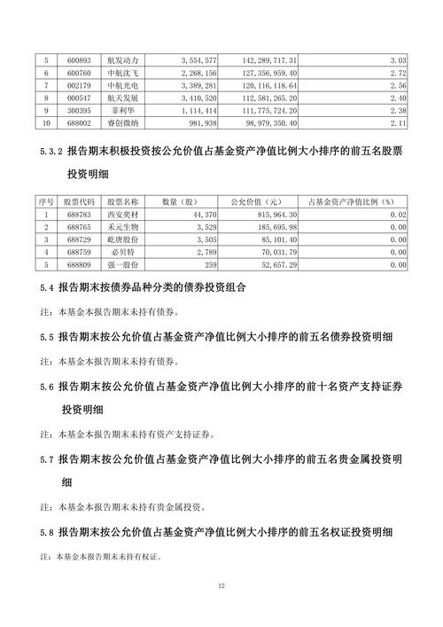 私募基金季度报告投资标的明细页实拍
