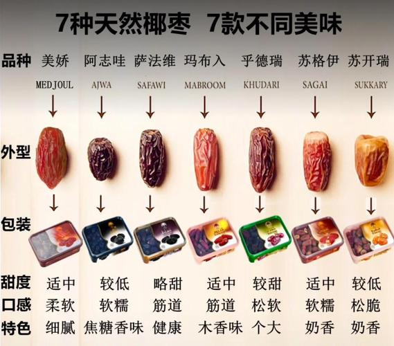 椰枣:甜到犯规却让人上瘾