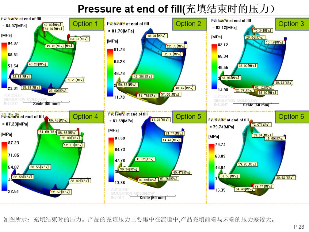 注塑模具模流分析气体压力分布图