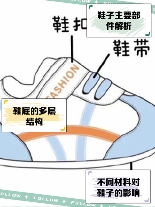 户外散步鞋底厚度缓冲结构示意图