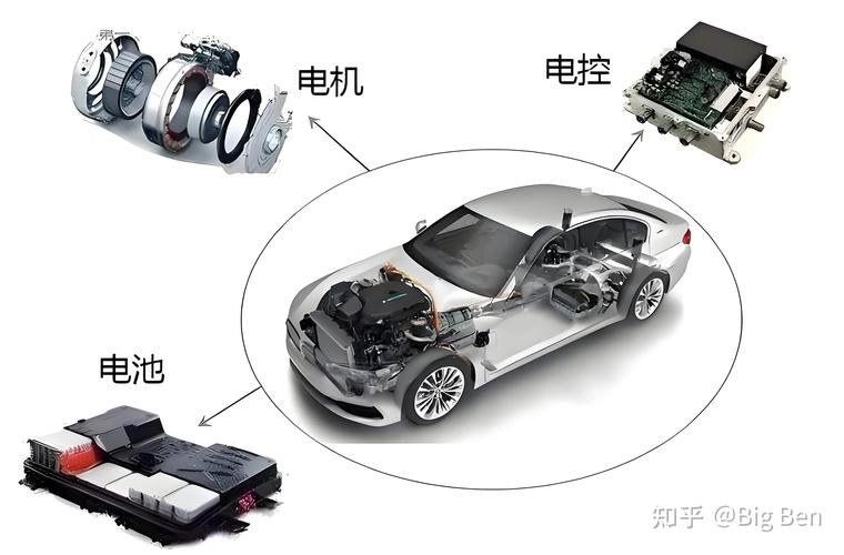 新能源汽车三电系统位置示意图