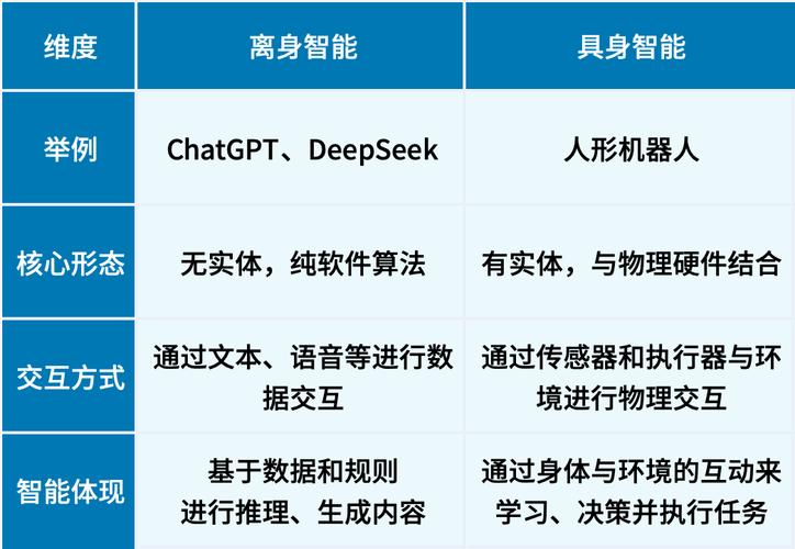 具身智能与传统机器人原理对比图