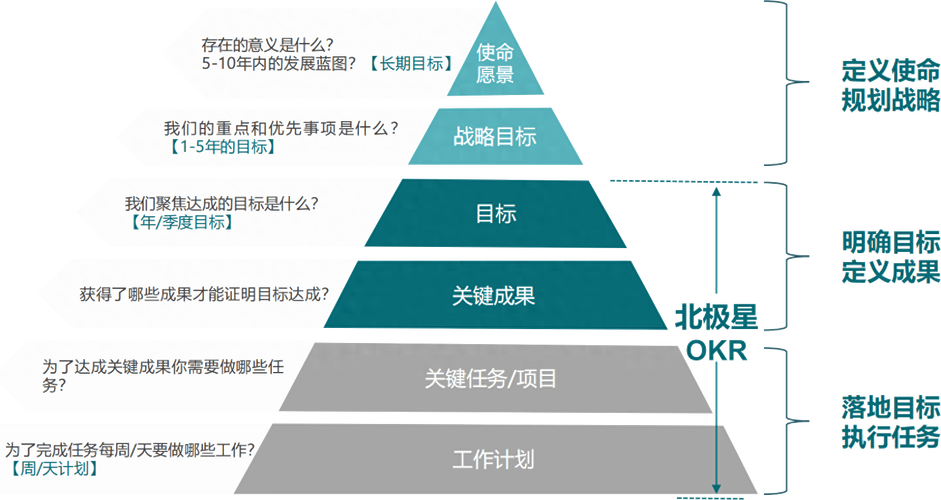 团队目标对齐工作坊环节