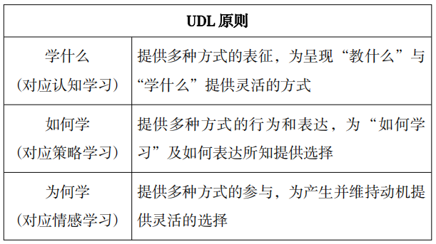 问:学生参与真的有用吗?不会影响学习吗?