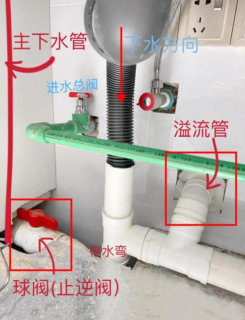 老房厨房下水移位改造配件图