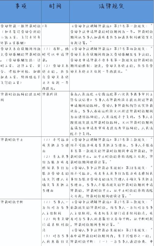 劳动仲裁时效对照表