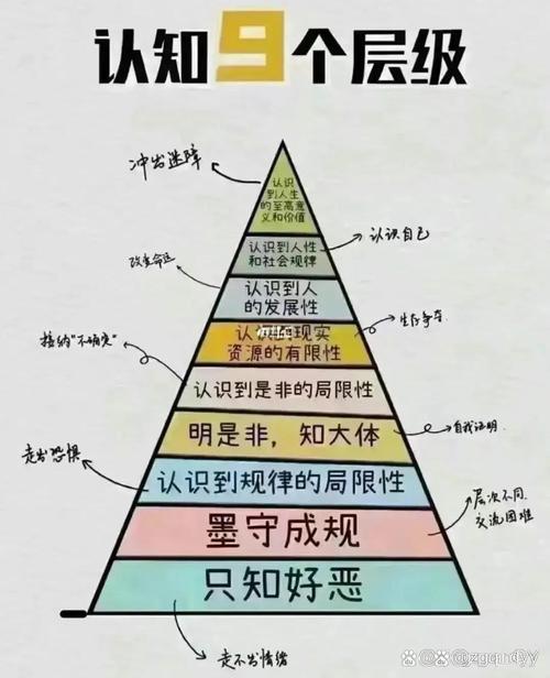 分层的边界，别把自己逼死