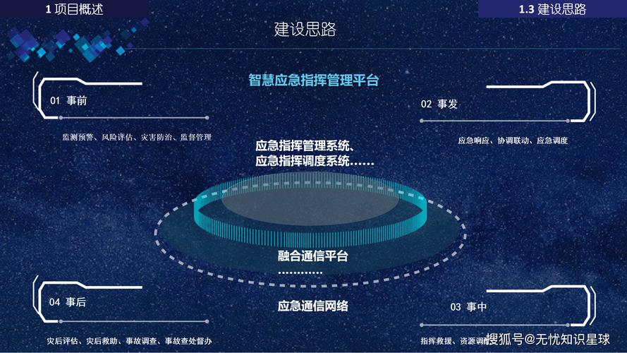 最新落地思路:把应急指挥嵌进日常生产