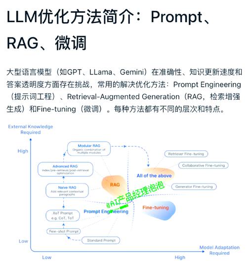 大模型提示词特征片段拆分示例图