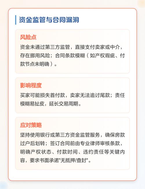 二手房交易常见风险点分布示意图