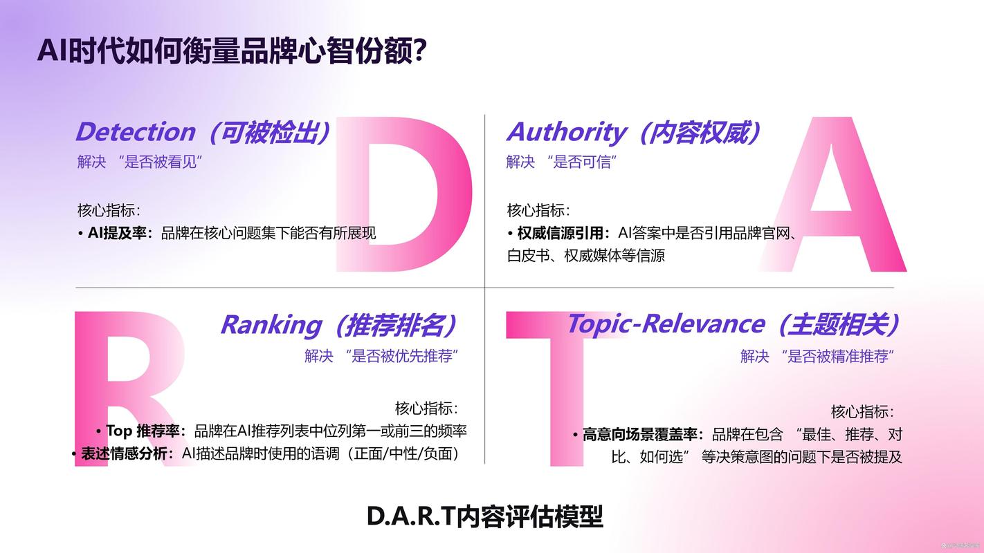 怎么衡量GEO做没做到位？