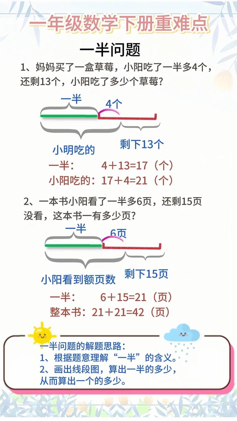 小学生应用题画图解题思路示意图