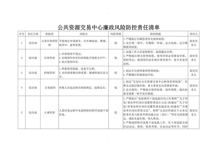 交易风险排查清单打印件特写