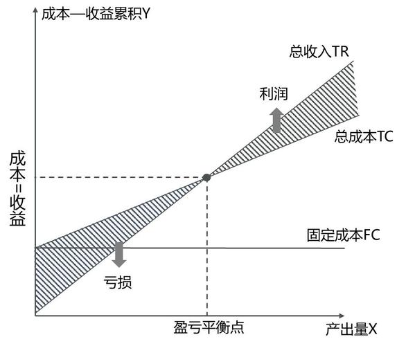 现在改造VFD，收益比你想的高多了