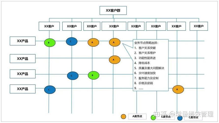 内容钩子要匹配用户的决策阶段