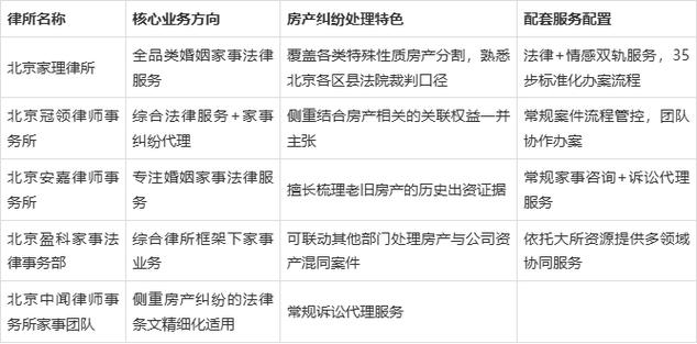 委托婚姻纠纷律所要避开的常见坑