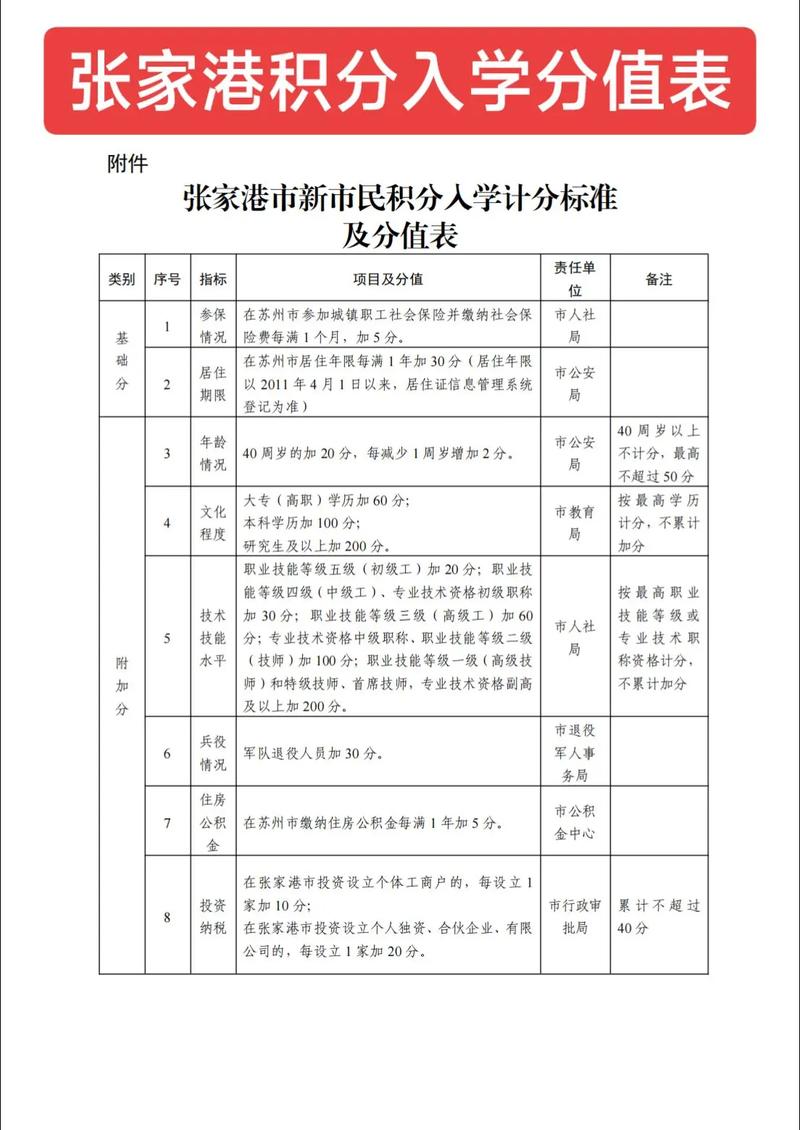 大城市积分入学分值计算表示例