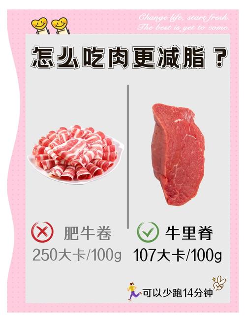 吃肉:优选筋肉,拒绝纯瘦