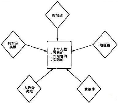 手画维度建模星型结构草稿