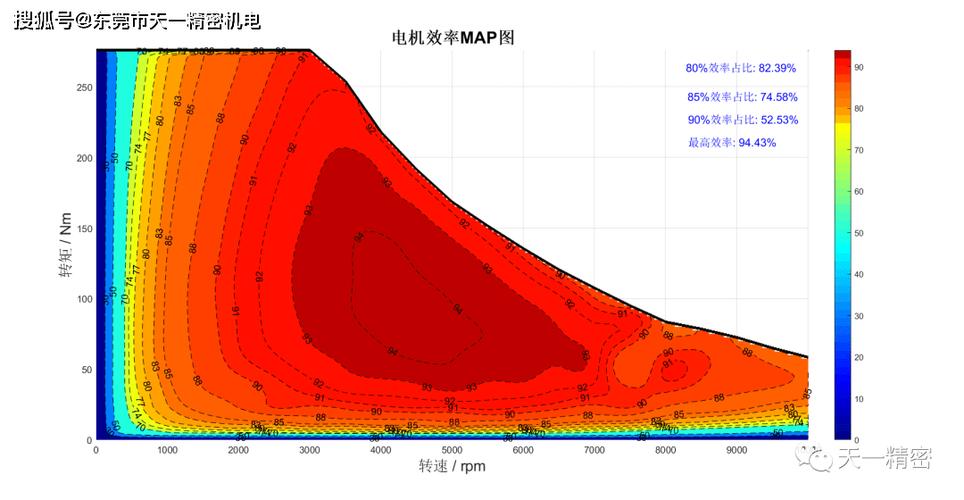 不同负载率下IE3IE4高效电机效率对比曲线图