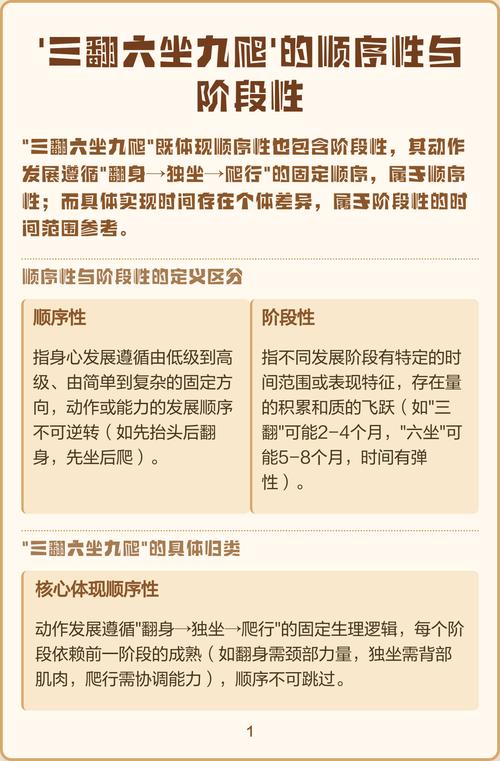 “三翻六坐九爬爬”?别当成圣经!