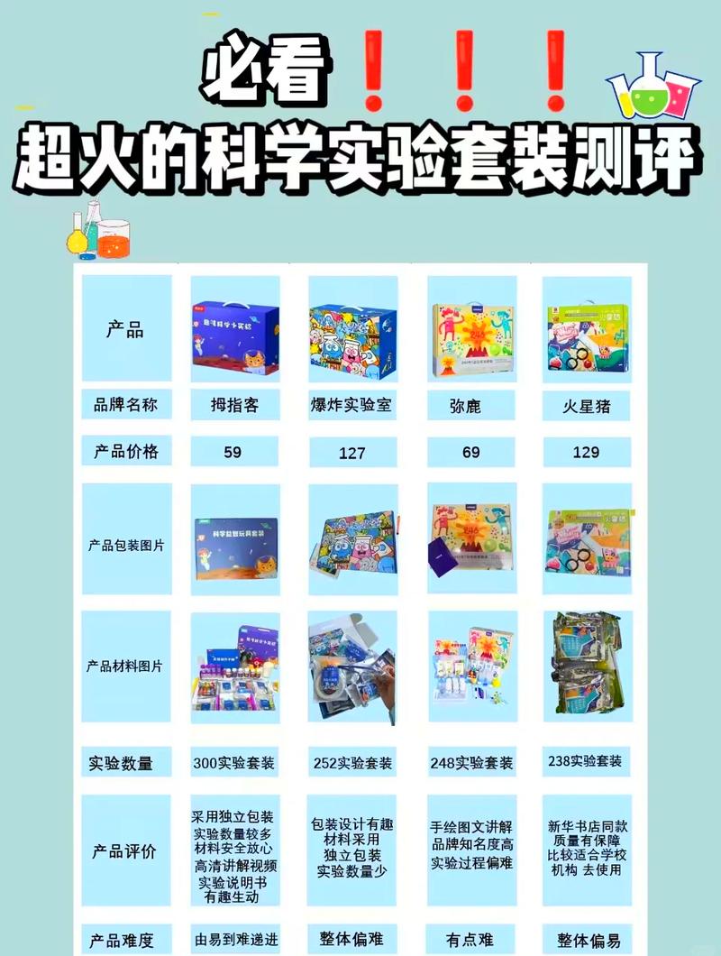 不用买贵价实验套装，四个随手能做的小活动