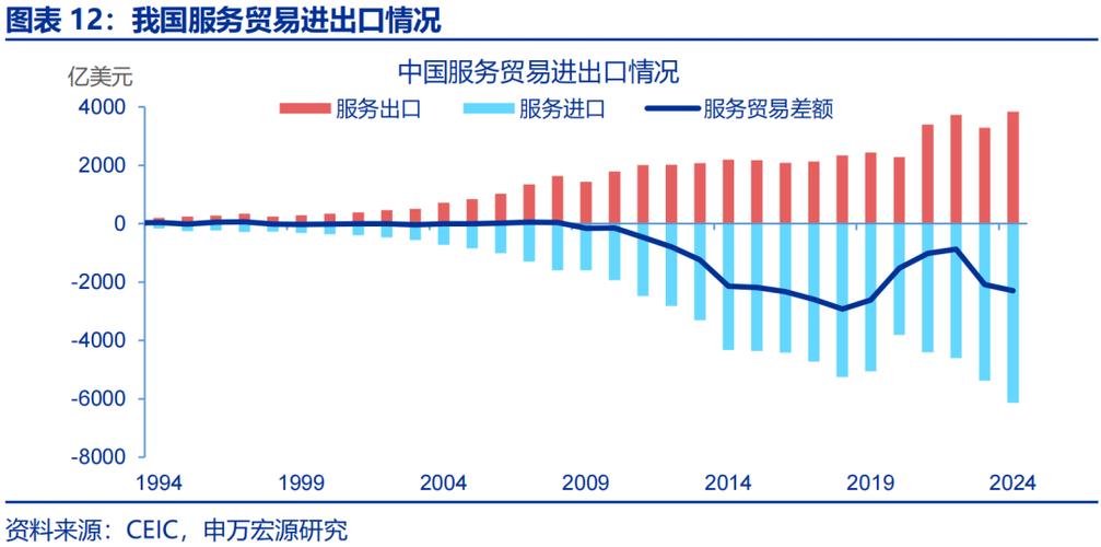2024国内GEO服务搜索需求增长趋势图