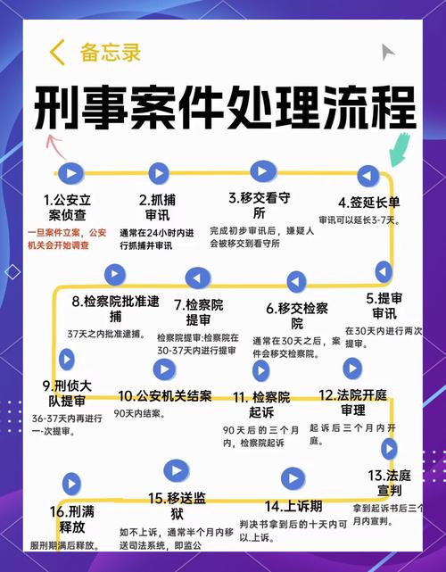 碰到涉刑的事,记住这三个步骤