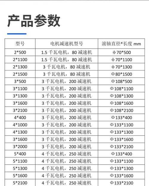 卷板机报价清单对比表