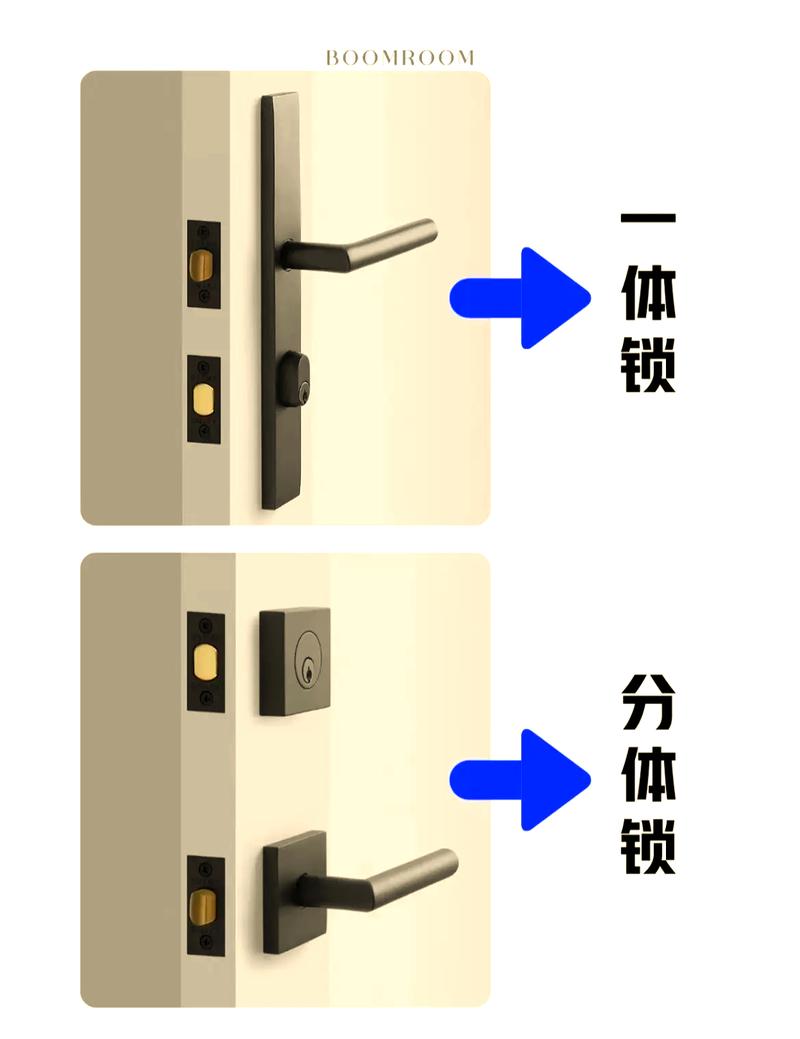 家用不同类型门锁对比实物图