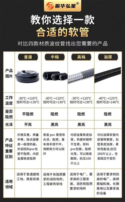 工业软管多种类型对比展示