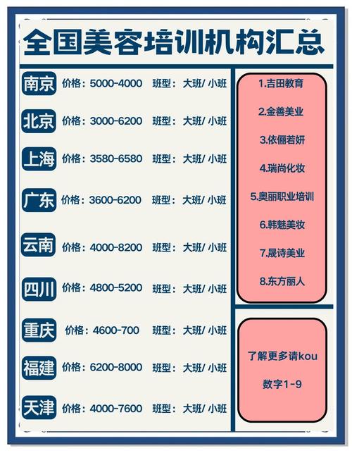怎么选机构不踩坑？